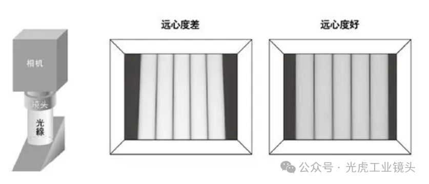 【光學(xué)知識(shí)】鏡頭也論分辨率？畸變率和遠(yuǎn)心度又是什么？