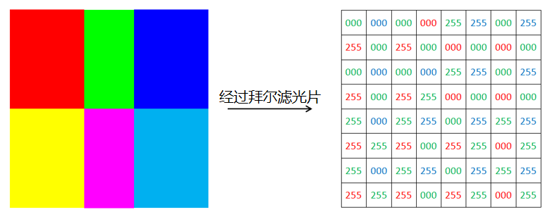 色彩插值法; 色彩插值法定義; 色彩插值法的基本方法